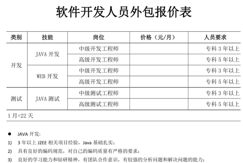 企业管理系统定制:解锁高效运营新可能